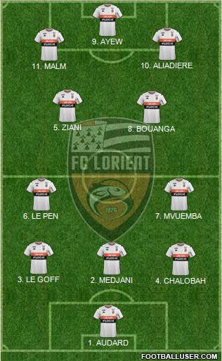 FC Lorient Bretagne Sud 4-2-3-1 football formation