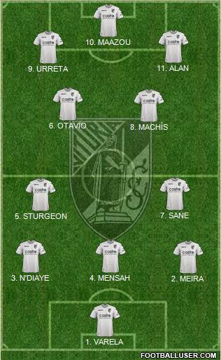 Vitória Sport Club Formation 2023