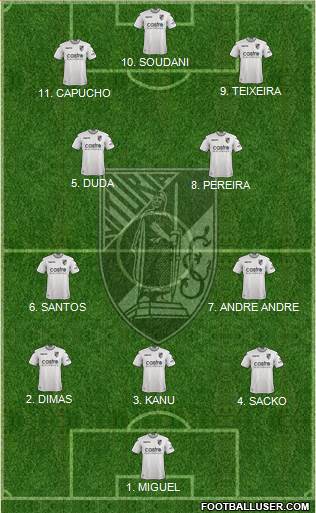 Vitória Sport Club Formation 2023