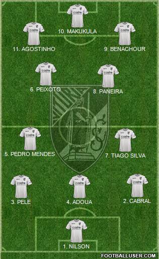 Vitória Sport Club Formation 2023