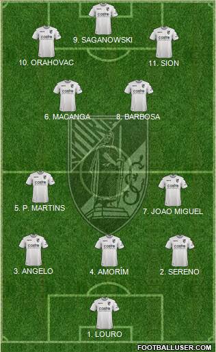 Vitória Sport Club Formation 2023