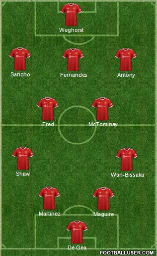Manchester United Formation 2023