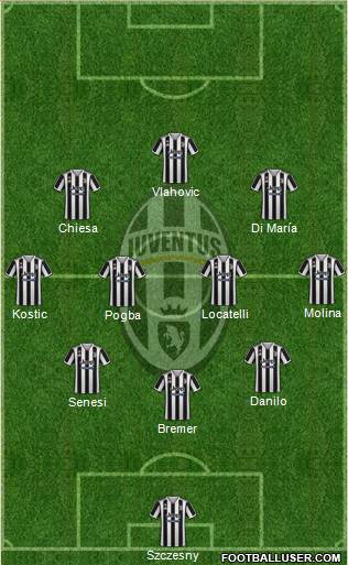 Juventus Formation 2023