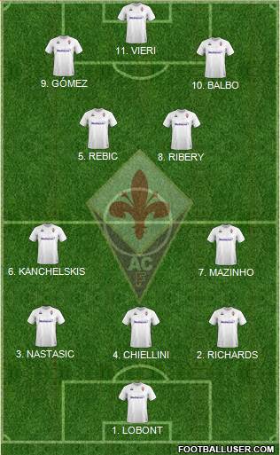 Fiorentina 4-2-2-2 football formation