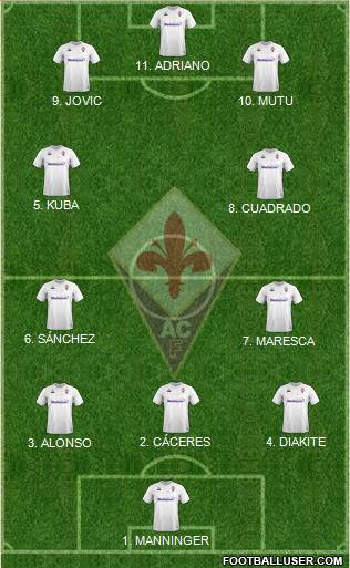 Fiorentina 4-2-4 football formation