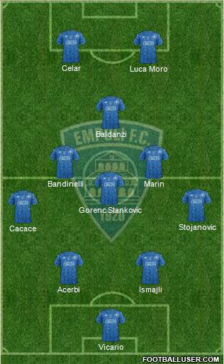 Empoli 4-3-1-2 football formation