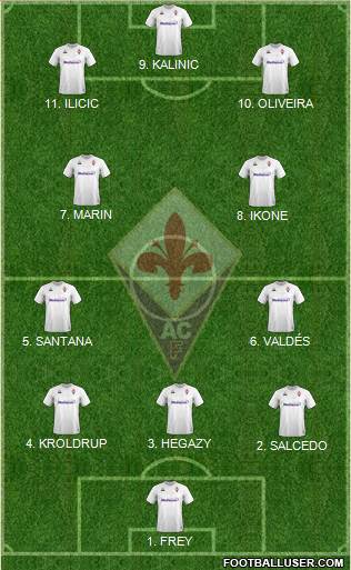 Fiorentina Formation 2023