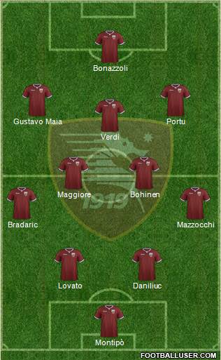 Salernitana Formation 2023