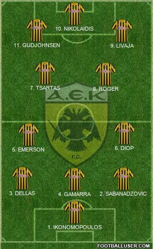 AEK Athens Formation 2023