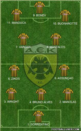 AEK Athens Formation 2023