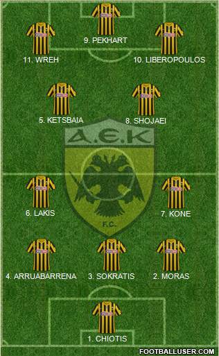 AEK Athens Formation 2023