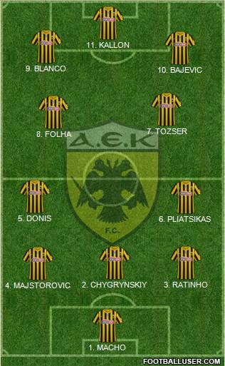 AEK Athens Formation 2023