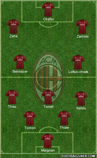 A.C. Milan Formation 2023