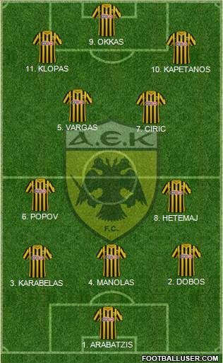AEK Athens Formation 2023