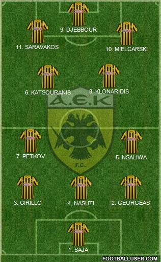 AEK Athens Formation 2023