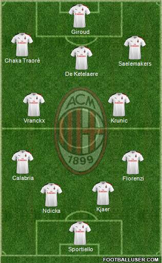 A.C. Milan Formation 2023