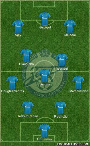 Zenit St. Petersburg Formation 2023