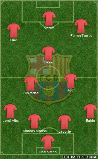 F.C. Barcelona Formation 2023