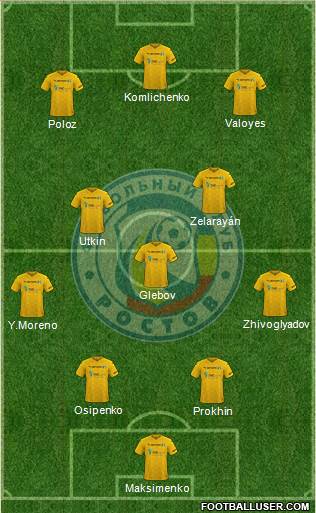 FC Rostov Formation 2023