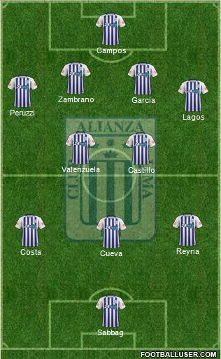 C Alianza Lima 4-2-3-1 football formation