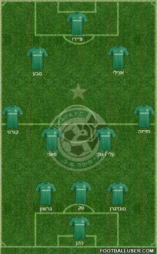 Maccabi Haifa Formation 2023