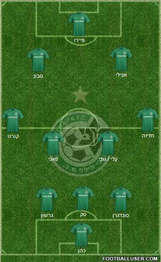 Maccabi Haifa 3-4-3 football formation