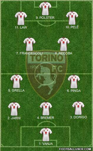 Torino football formation