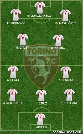 Torino 4-2-4 football formation