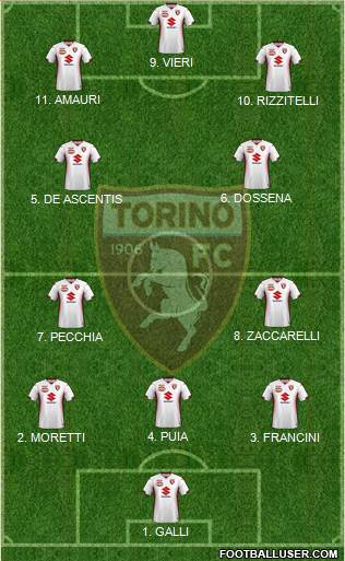 Torino 4-2-2-2 football formation