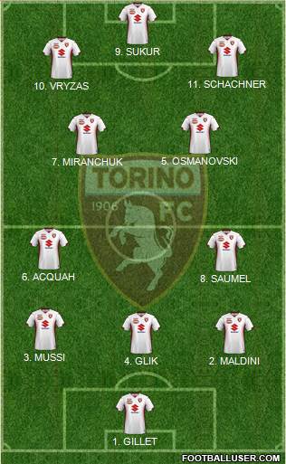 Torino 4-2-3-1 football formation