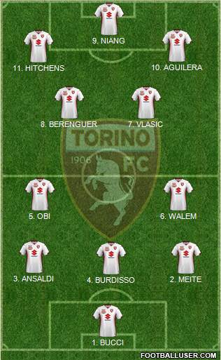 Torino 4-2-4 football formation