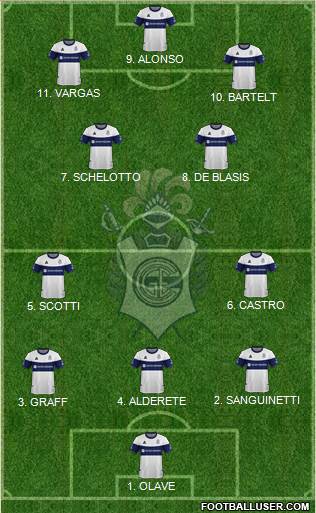 Gimnasia y Esgrima de La Plata Formation 2023