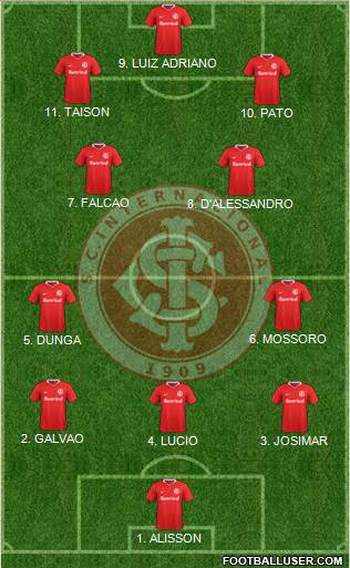 SC Internacional Formation 2023