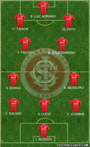 SC Internacional football formation