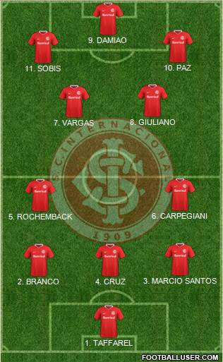 SC Internacional football formation