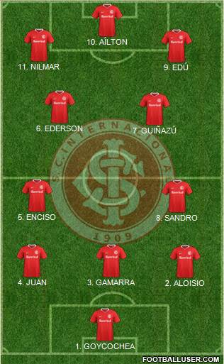 SC Internacional Formation 2023