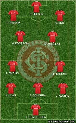 SC Internacional football formation