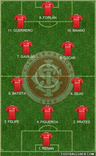 SC Internacional Formation 2023