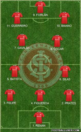 SC Internacional football formation