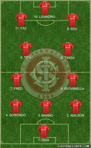 SC Internacional Formation 2023