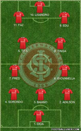 SC Internacional football formation