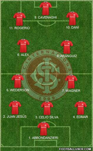 SC Internacional Formation 2023
