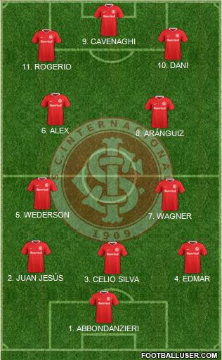 SC Internacional football formation