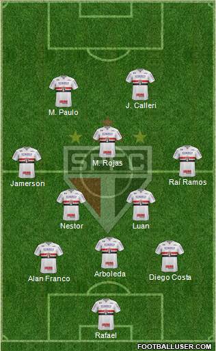 São Paulo FC Formation 2023