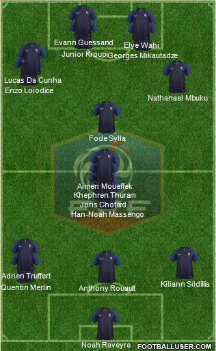 France Formation 2023