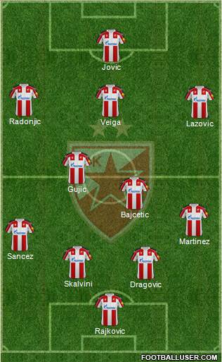 FC Red Star Belgrade Formation 2023