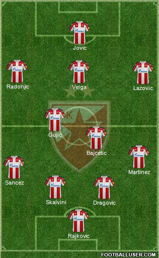 FC Red Star Belgrade football formation