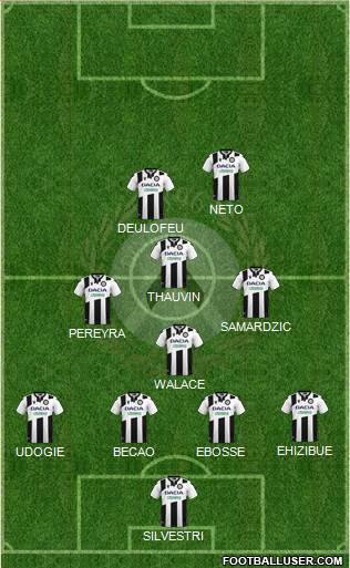 Udinese 4-4-2 football formation