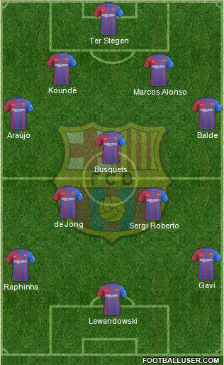 F.C. Barcelona Formation 2023