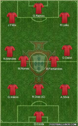 Portugal Formation 2023